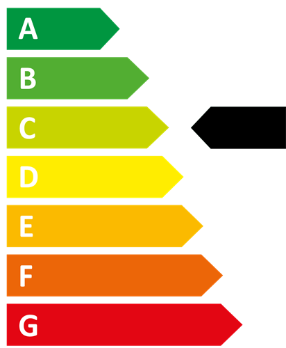 Energiklass C